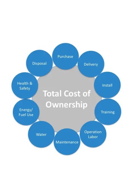 tco total cost ownership